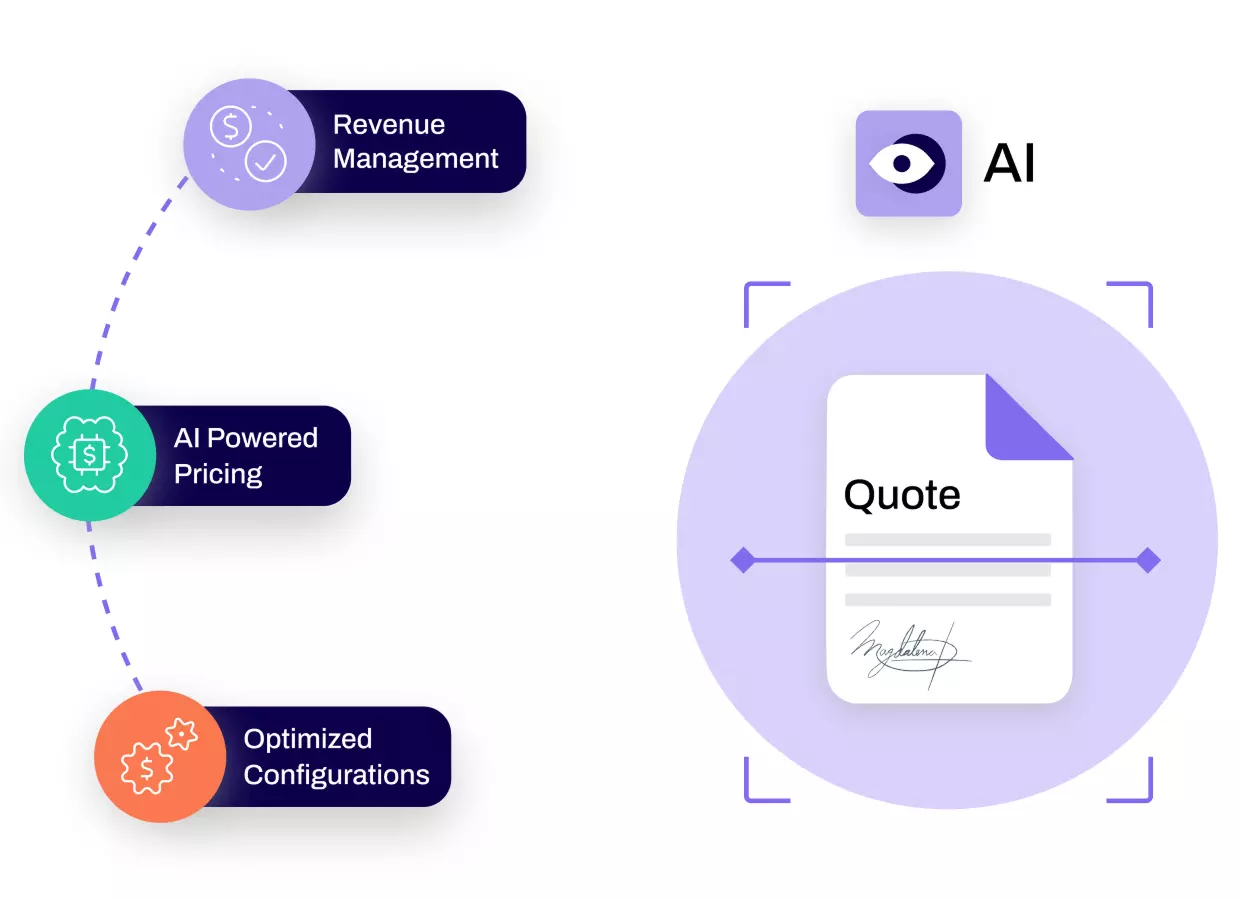 What is Smart CPQ?