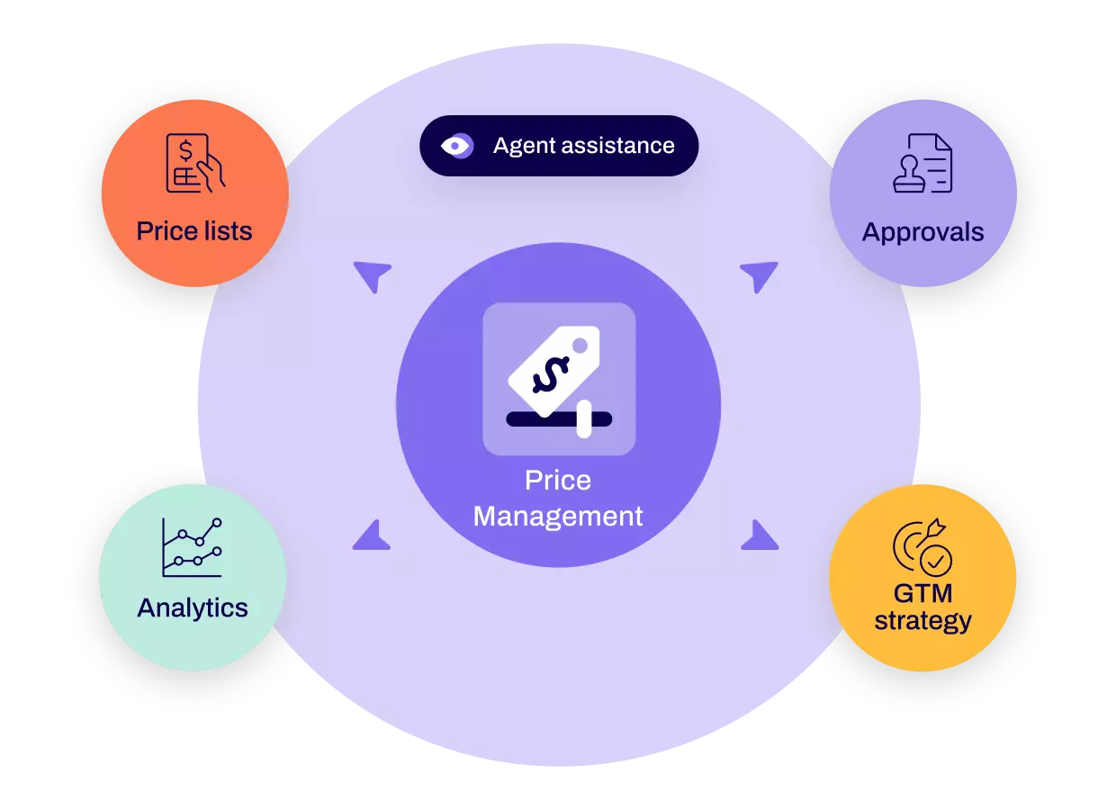 Price Management main image