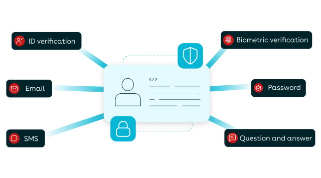 Conga Sign, secure and compliant eSignature software with multiple authentication options including: including email, SMS, ID verification, and question and answer