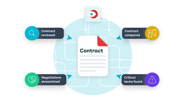 Conga Contract AI increases speed of CLM process allosing for intelligent contract reviews, contract comparisons, and ability to crawl and search contract to streamline negotiations