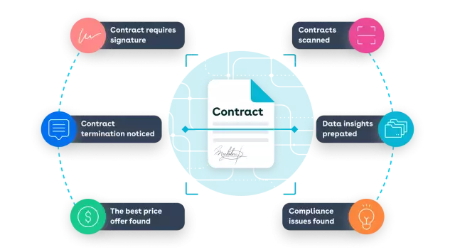 contract clm manage