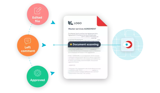 Contract scanned by Conga Contract AI to increase speed and accuracy of Contract Lifecycle Management process