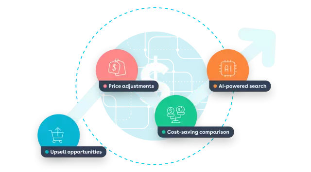 Conga CLM features: upsell opportunities, price adjustments, cost-saving comparisons, ai-powered search all increase top-line growth