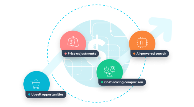 Conga CLM features: upsell opportunities, price adjustments, cost-saving comparisons, ai-powered search all increase top-line growth