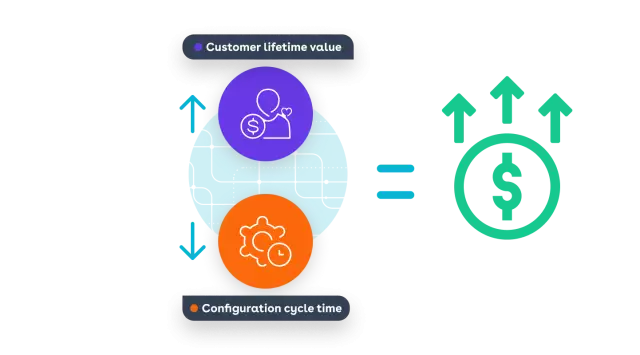 Conga Digital Commerce increases customer lifetime value, easies configuration cycle time leading to increased revenue opportunities