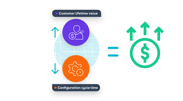 Conga Digital Commerce increases customer lifetime value, easies configuration cycle time leading to increased revenue opportunities