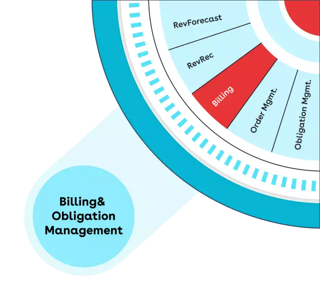 Manage and fulfill processes—billing