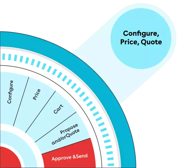 Propose and quote processes—Approve and send