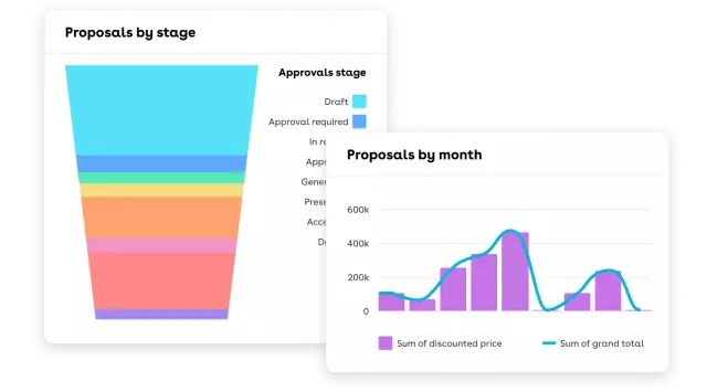 Leverage analytics