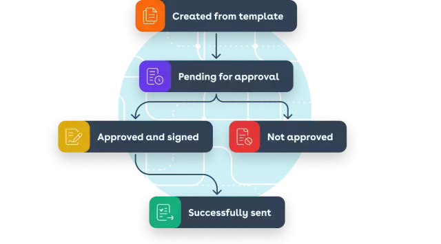 Gain complete visibility across all agreements