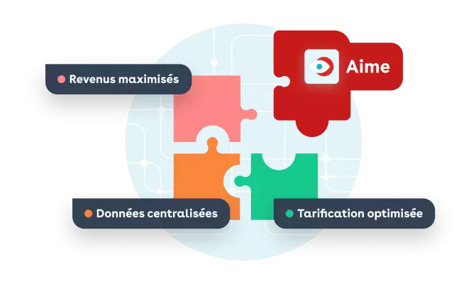 Aime for Rev Ops illustration