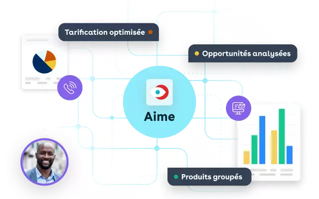Aime for sales