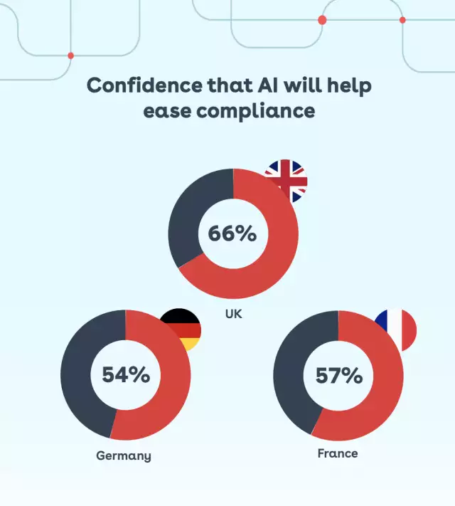 EU AI Act
