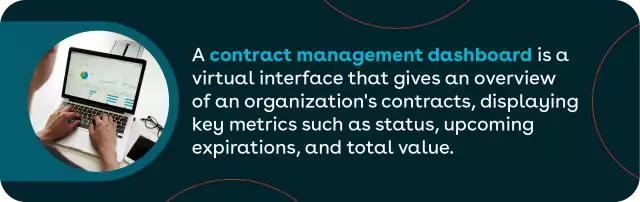 Contract dashboard definition.