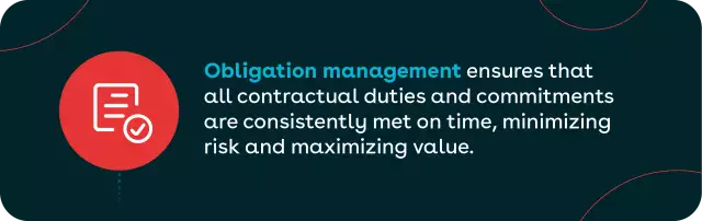 Alt text: Contract obligation management definition.