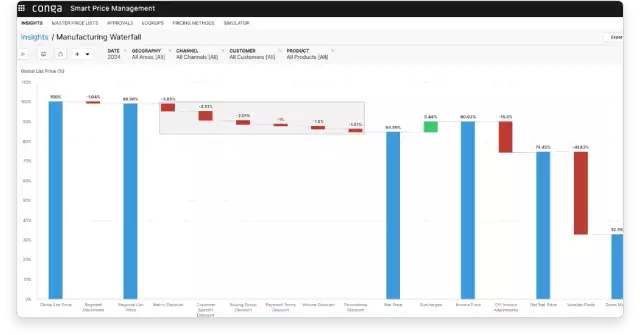 Price Management product
