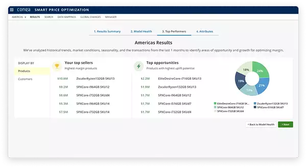 Price Optimization product
