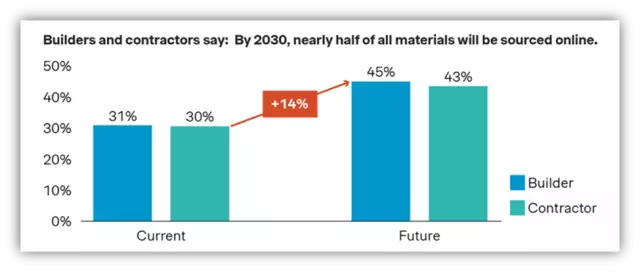 building-materials-graph