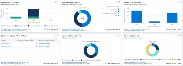 Conga Legal Performance Dashboard