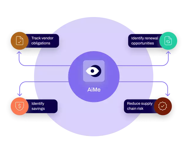 Manage spend and vendor risk