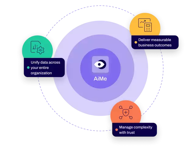 Connect your business ecosystem