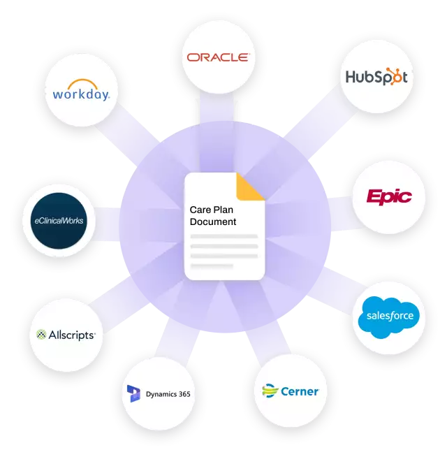 integrations