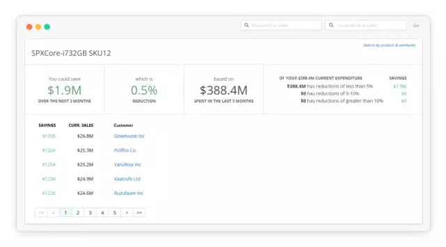 Cost Optimization