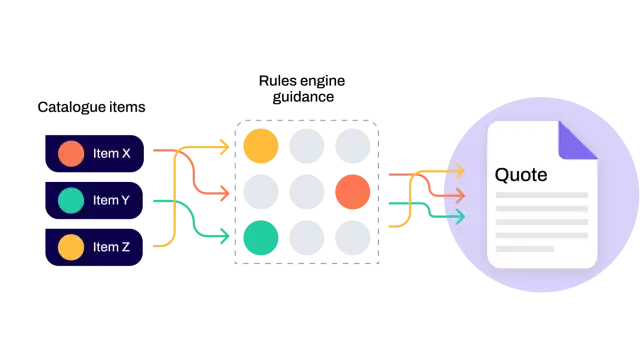 Advantage CPQ: generates complex quotes based on product catalog and rules engine