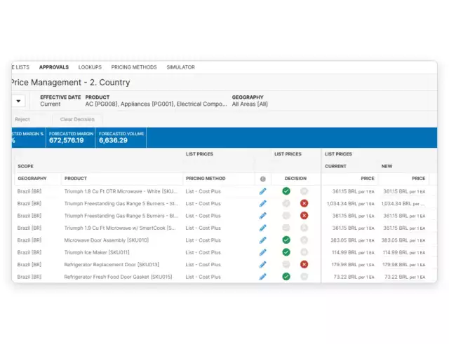 Increase Multi-Channel Sales