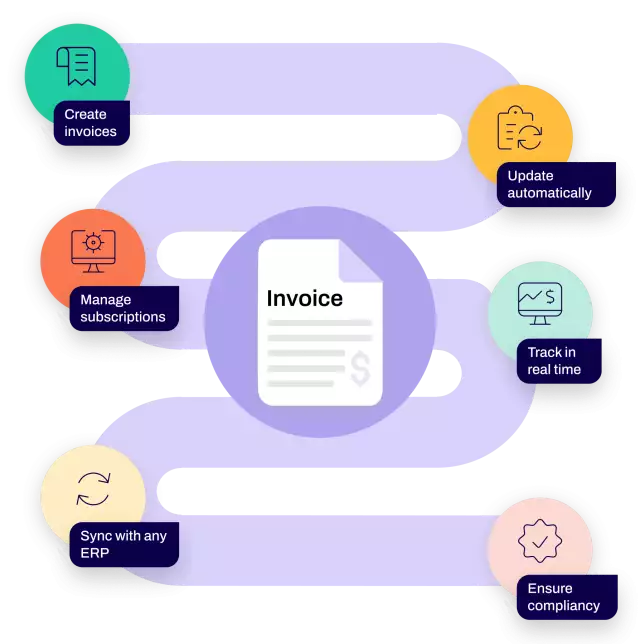 flexible billing options 