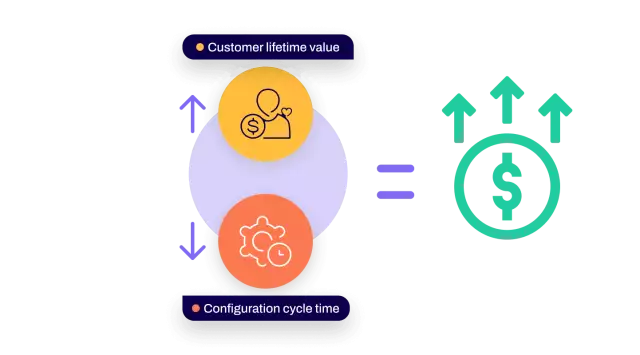 Conga Digital Commerce increases customer lifetime value, easies configuration cycle time leading to increased revenue opportunities