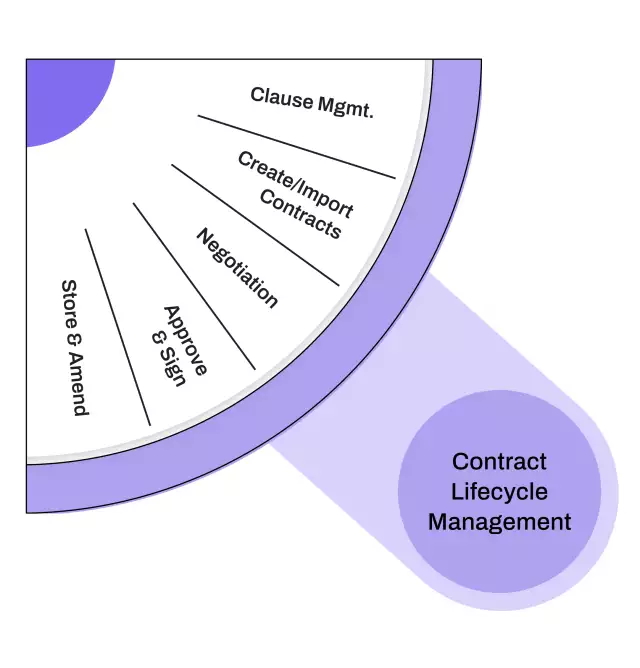 Negotiate and Execute