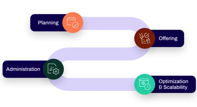 Rebate Management workflow