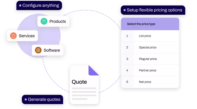 Simplify complex quoting with flexible pricing options