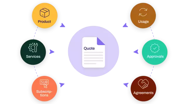 contract digital streamline