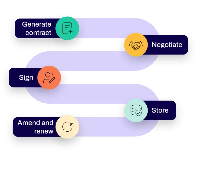 Workflow steps graphic