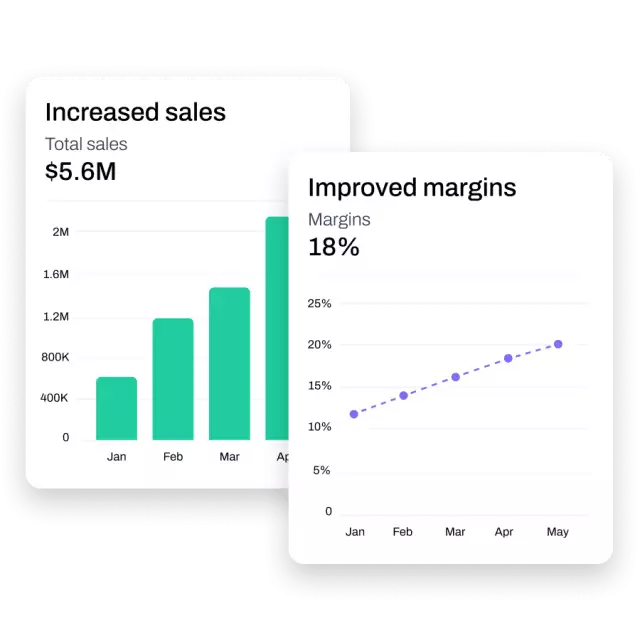 Charts showing increased sales and improved margins