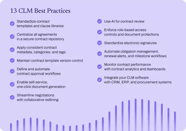 Best practices in contract management.