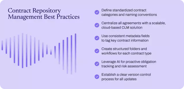 Best practices for contract repository management.