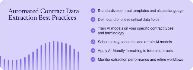 Best practices for extracting data from contracts.