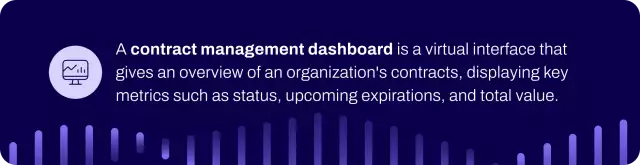 Contract dashboard definition