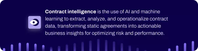 Definition of what it means to use artificial intelligence in contracts.