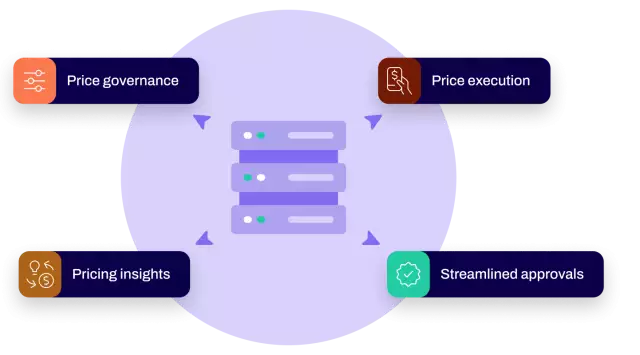 Master your price strategy from a single source of truth