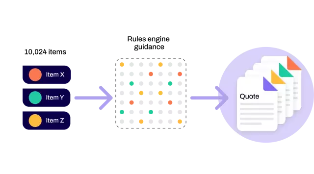 Streamline complex product configurations