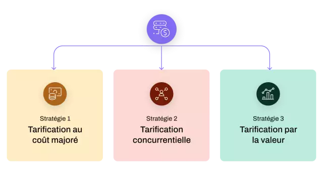 price management