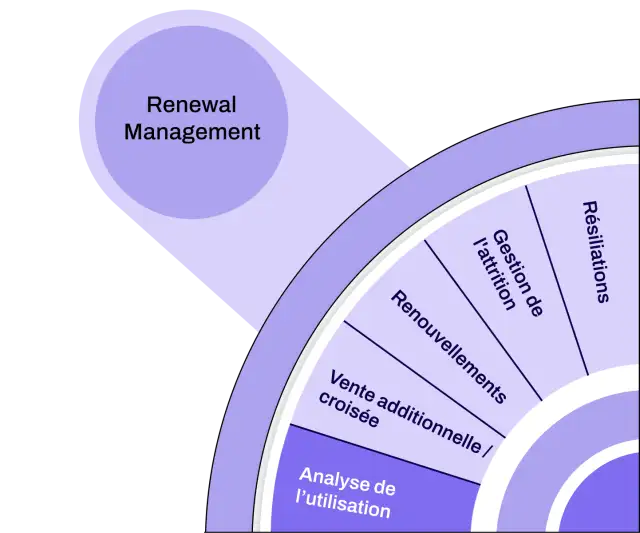 analyse d l'utilisation