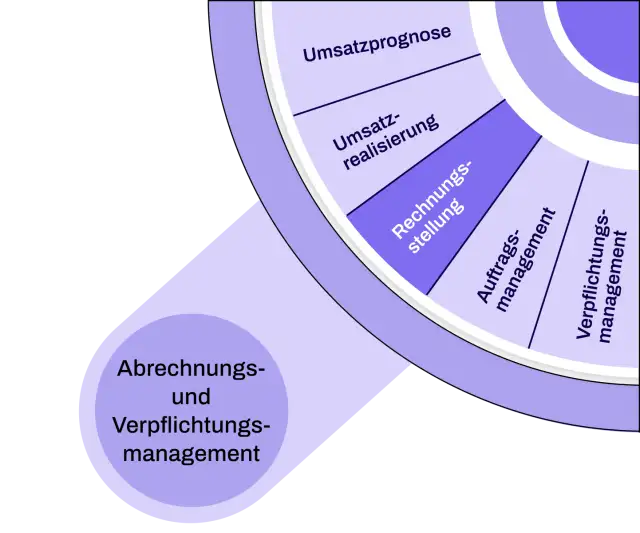 rechnungsstellung