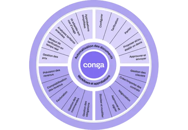 seamless revenue tracking