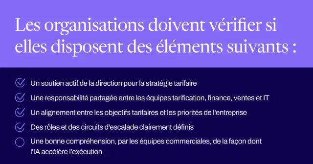 Les organisations doivent vérifier si elles disposent des éléments suivants