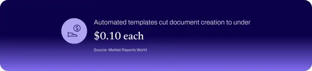 Automated templates cut document creation to under $0.10 each, according to Market Reports World.